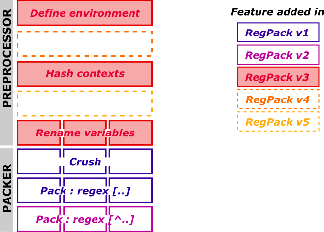 RegPack v3