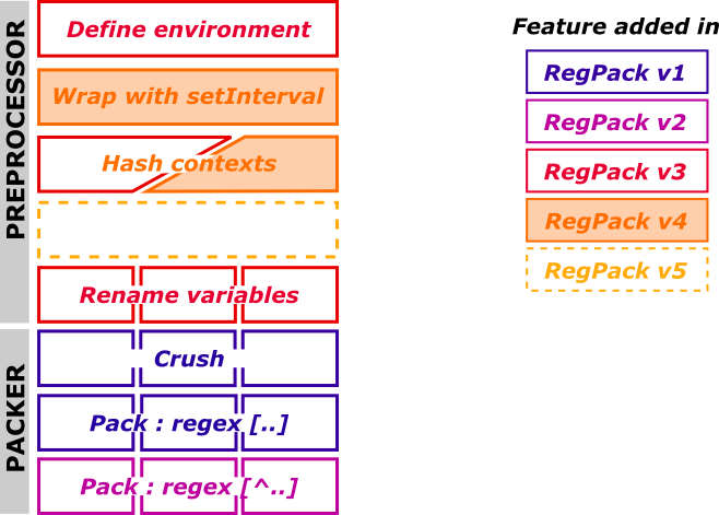 RegPack v4