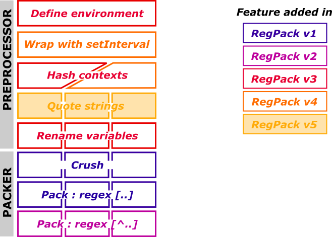 RegPack v5