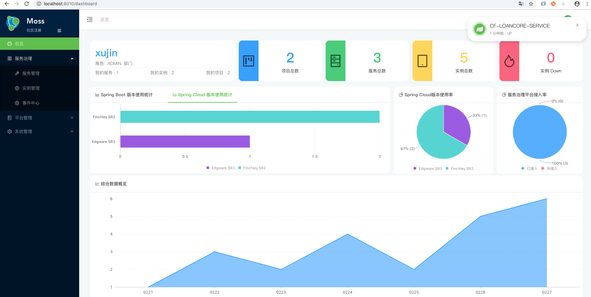 DashBoard报表数据