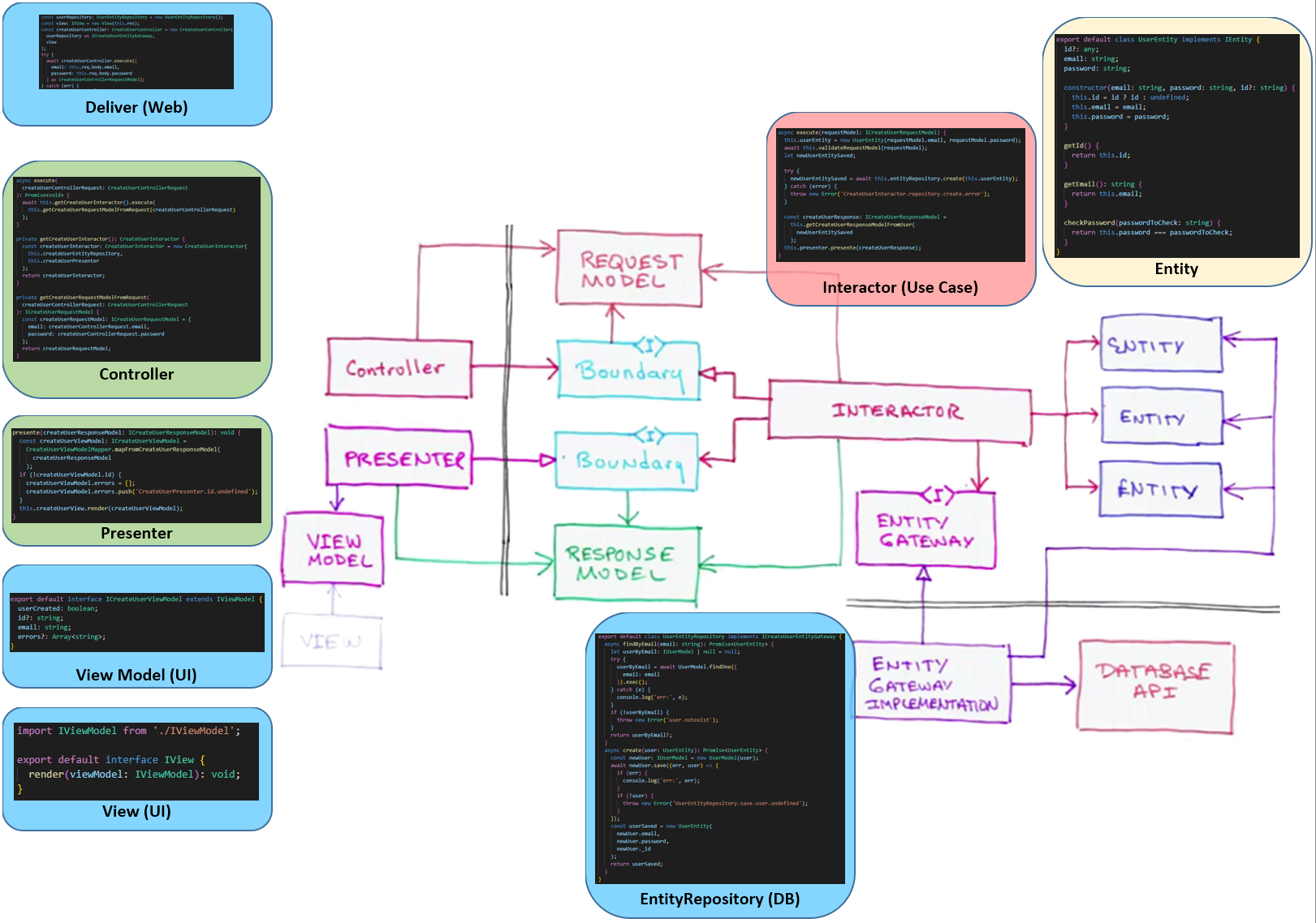 Folder ComponentInterfaces