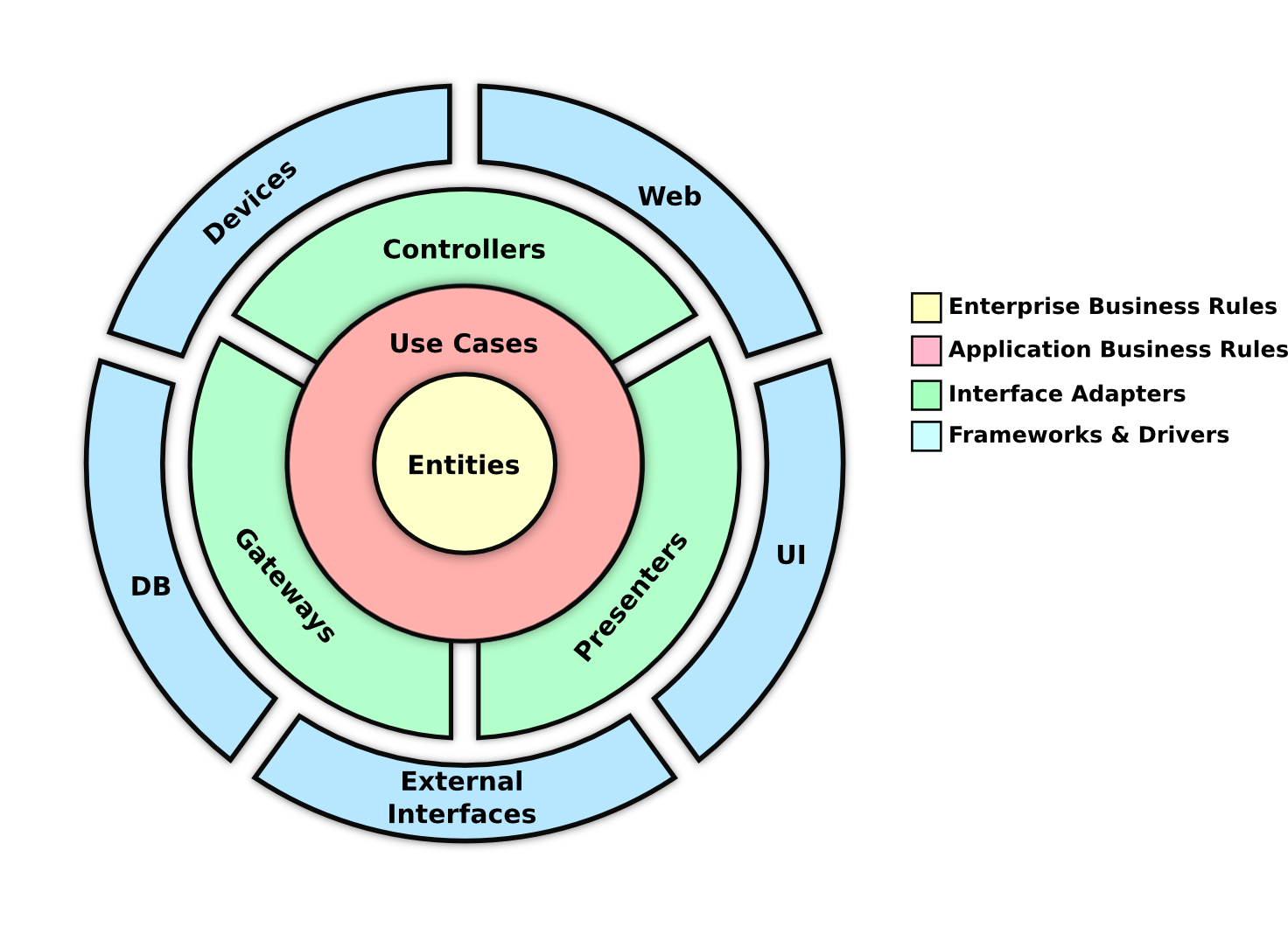 Folder ComponentInterfaces