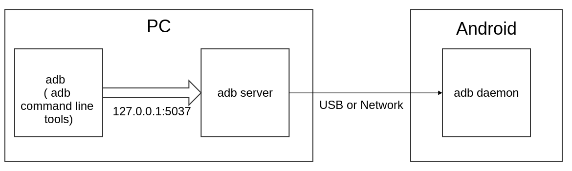 https://raw.githubusercontent.com/Swind/pure-python-adb/master/docs/adb_cli.png