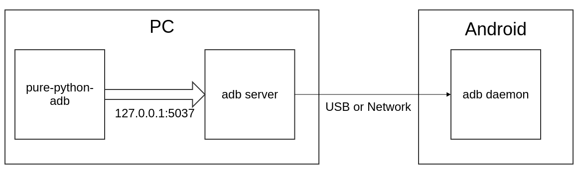 https://raw.githubusercontent.com/Swind/pure-python-adb/master/docs/adb_pure_python_adb.png