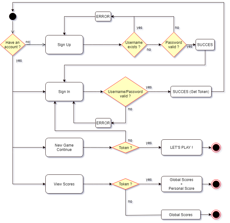 Diagramme d'activité du Site Web en noir