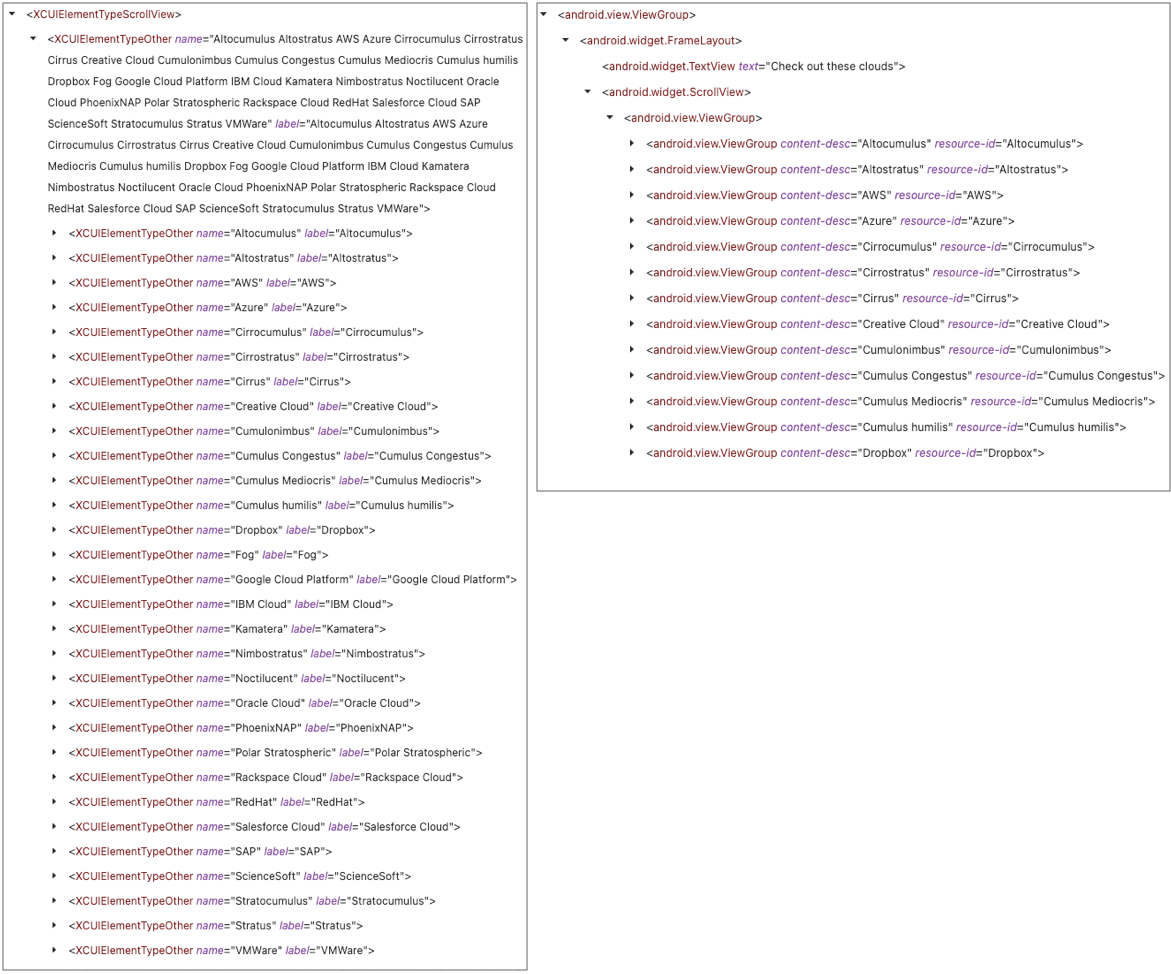 Vertical Scrolling ListView Hierarchy