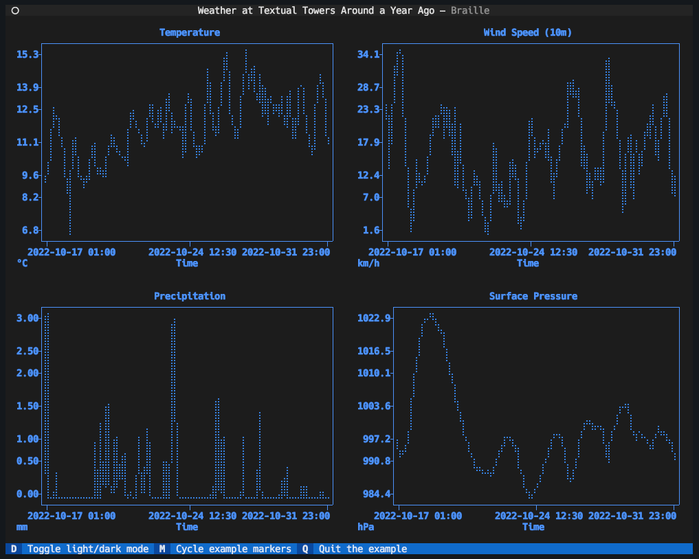 PlotextPlot in action