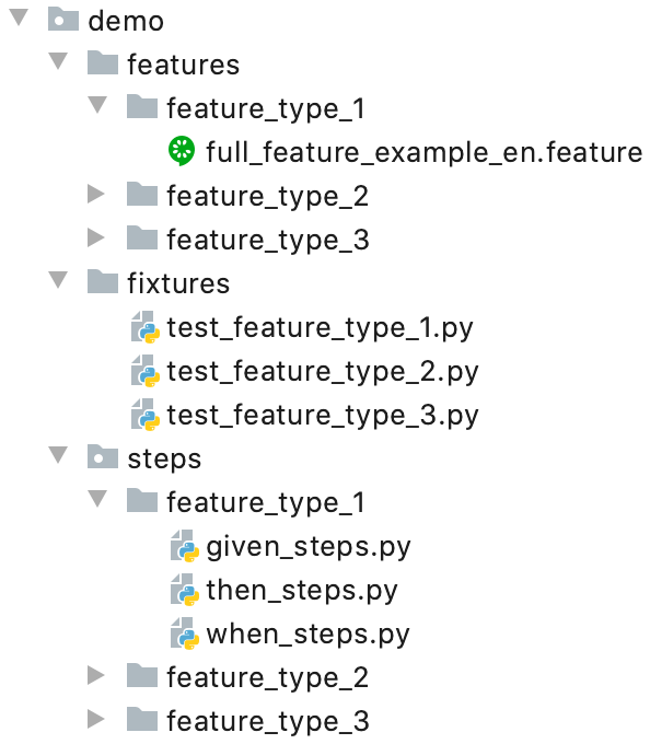 **Overhave** project structure