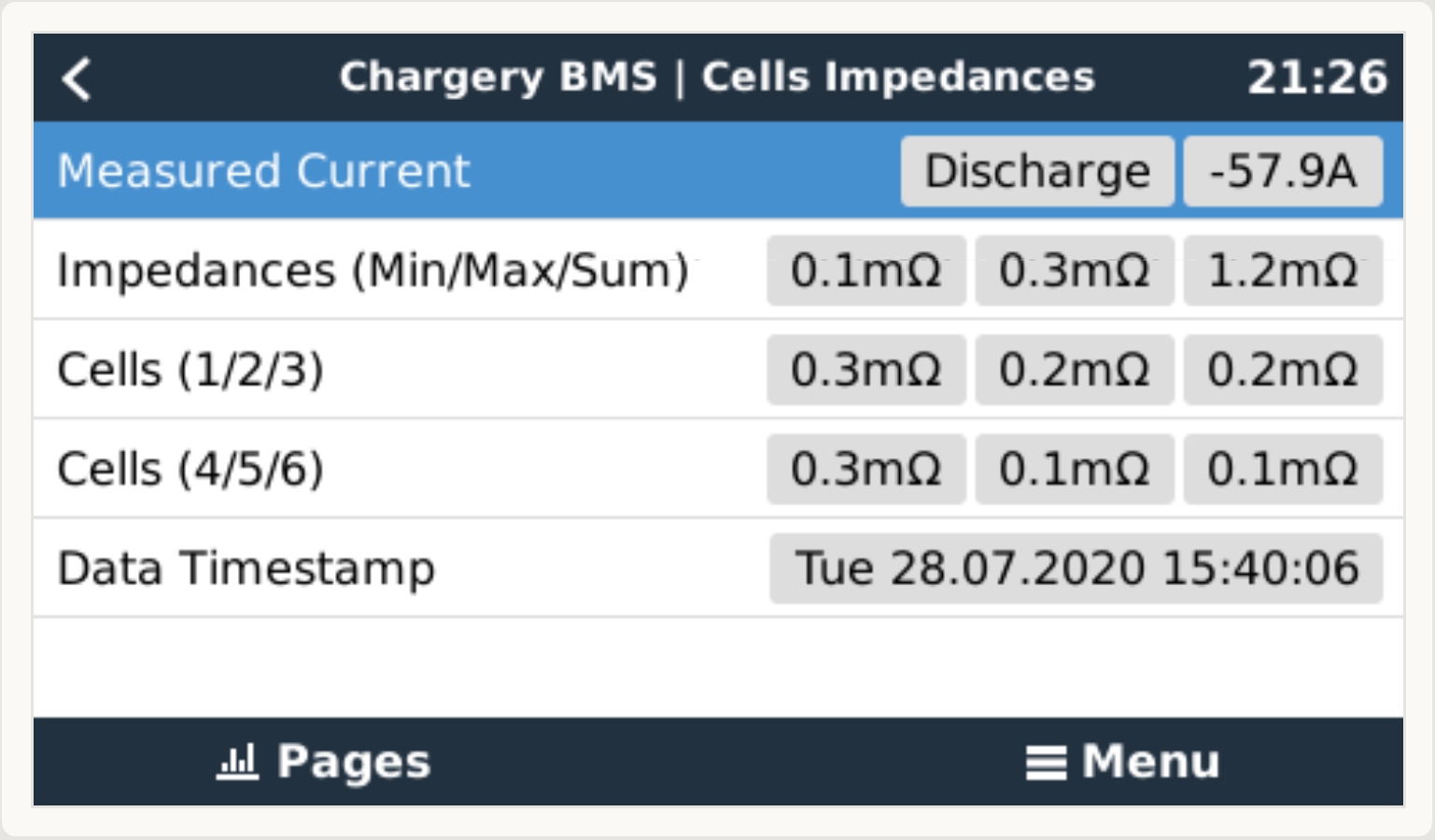 ChargeryBMS Impedances