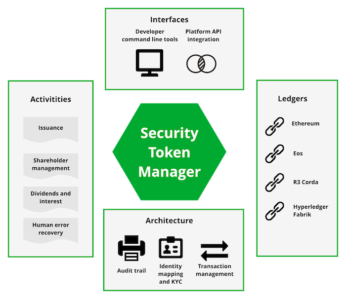 https://raw.githubusercontent.com/TokenMarketNet/sto/master/docs/source/screenshots/overview-small.png