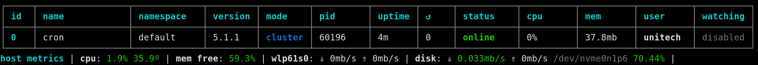 Framework supported