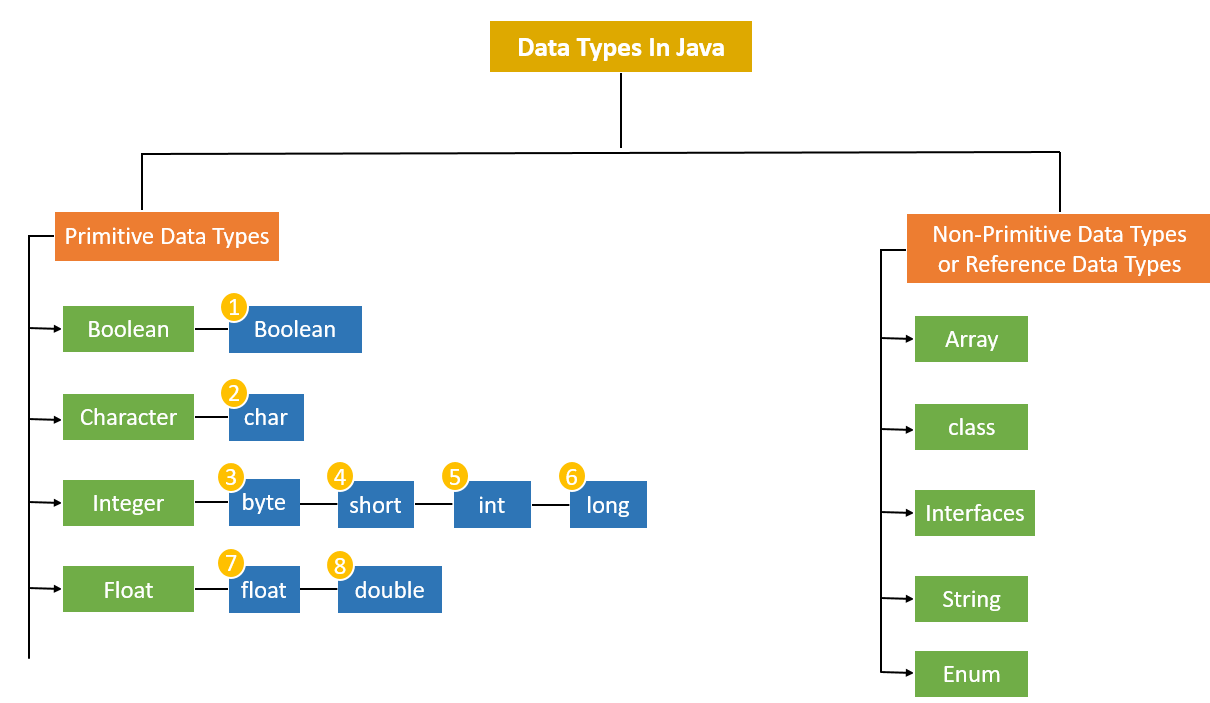 Vaibhav Mojidra - primitive-data-types.png