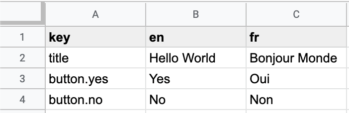 Example of spreadsheet