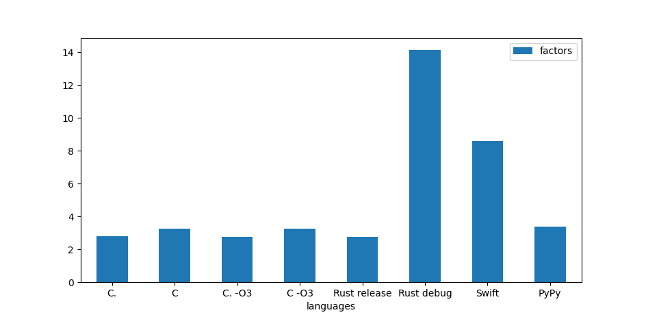 factors benchmark