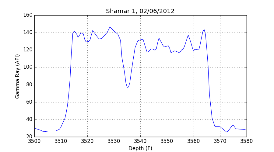 Example 2 plot