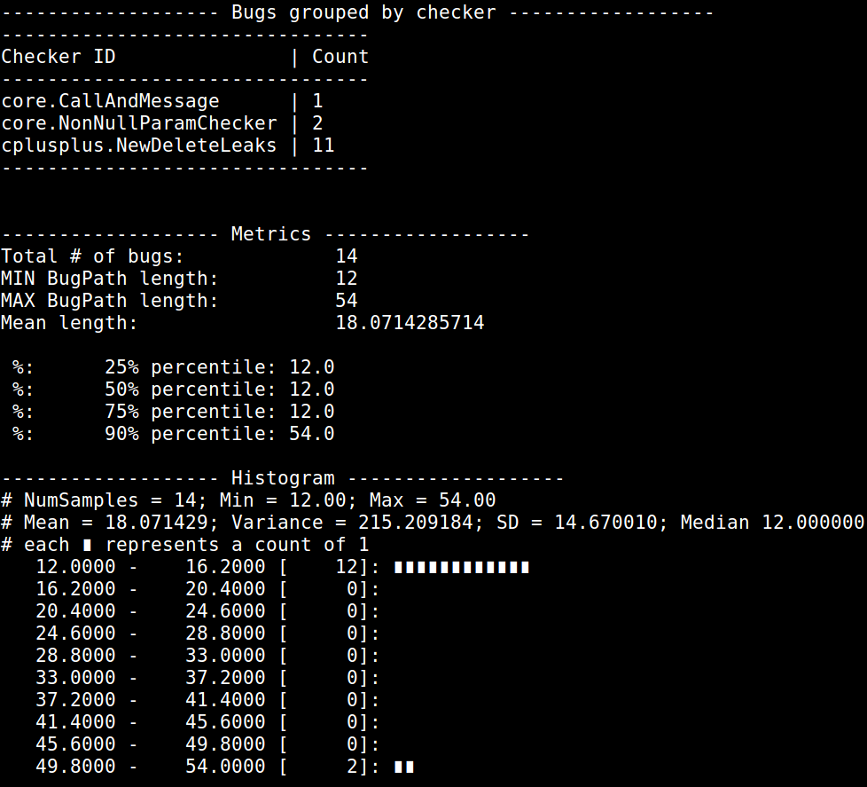 Example bug statistics