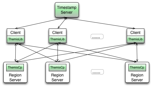 themis_architecture