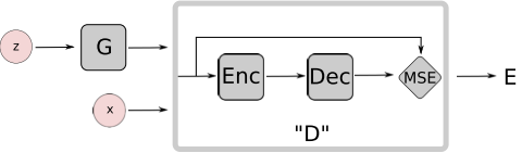 EBGAN_structure