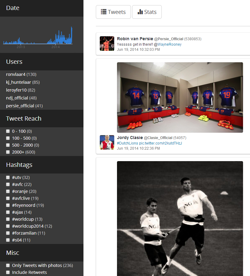 World Cup Twitter Dashboard