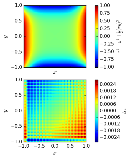 2nd-order interpolation