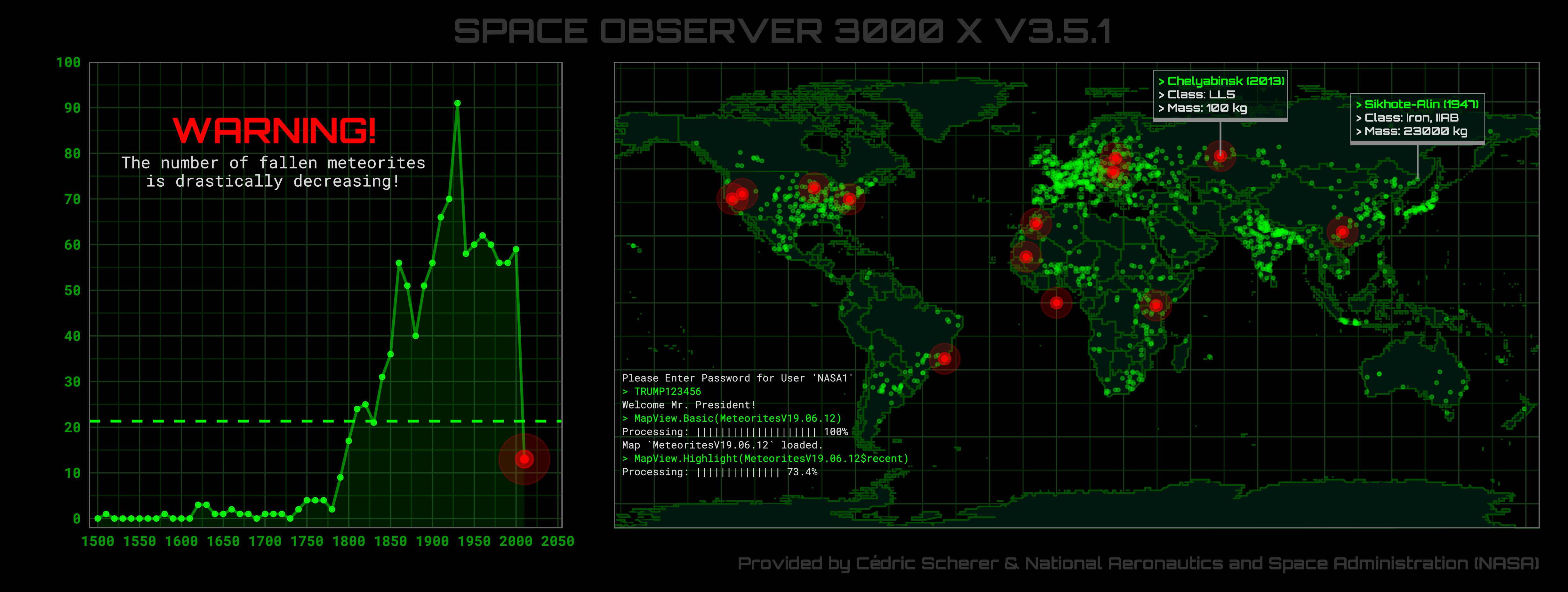 ./plots/2019_24/2019_24_Meteorites.png