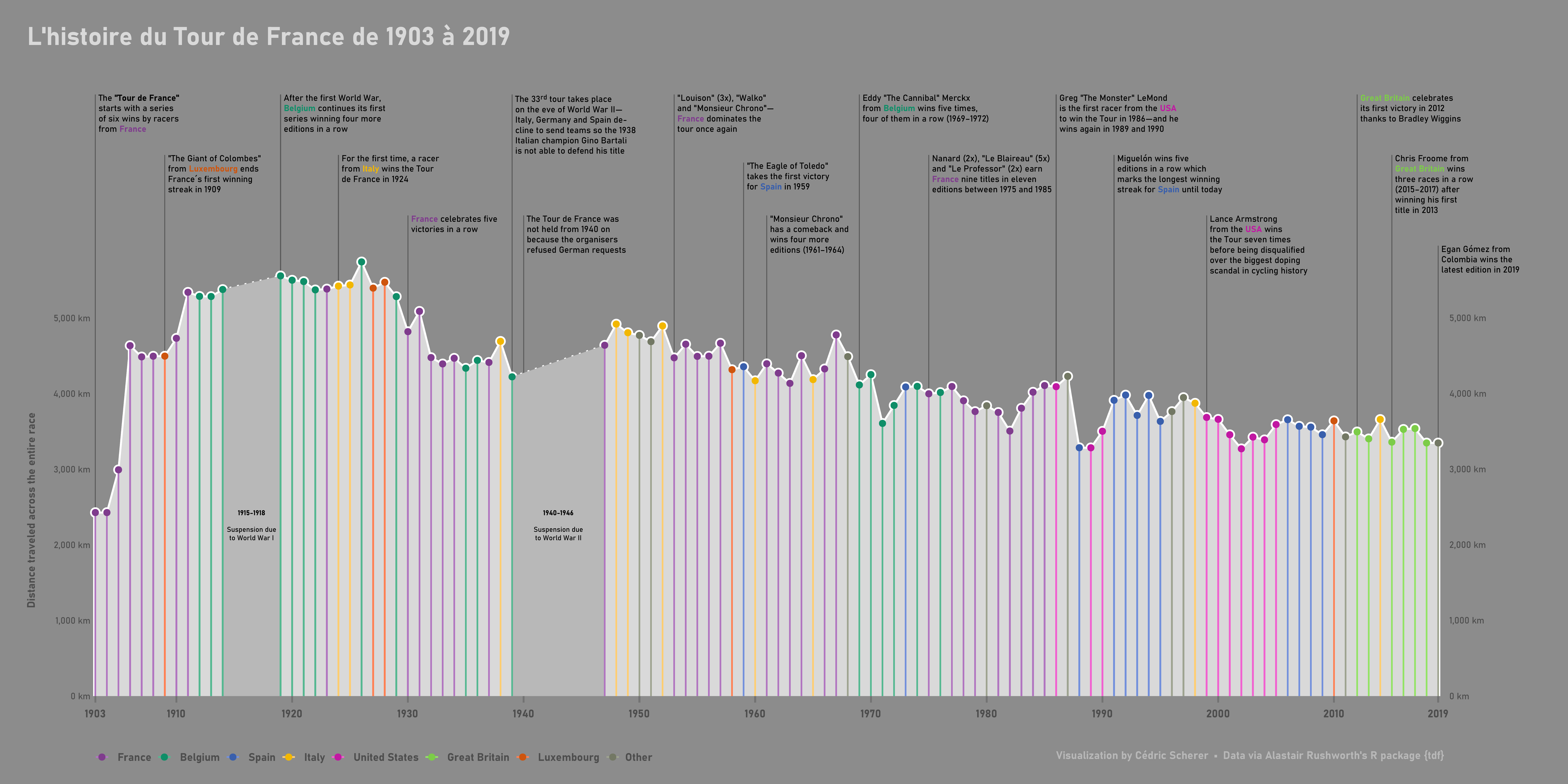 ./plots/2020_15/2020_15_TourDeFrance.png