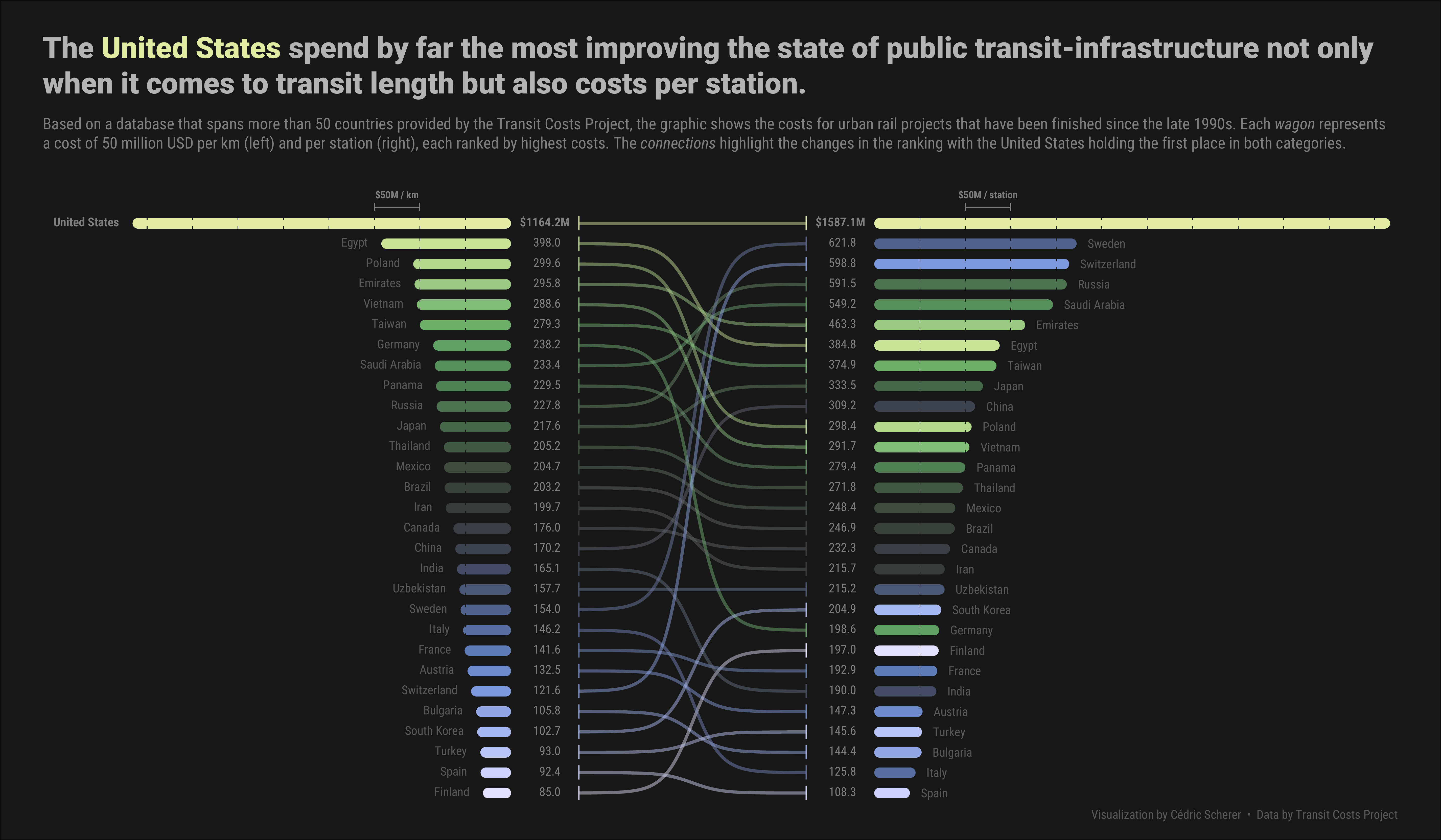 ./plots/2021_02/2021_02_TransitCosts.png