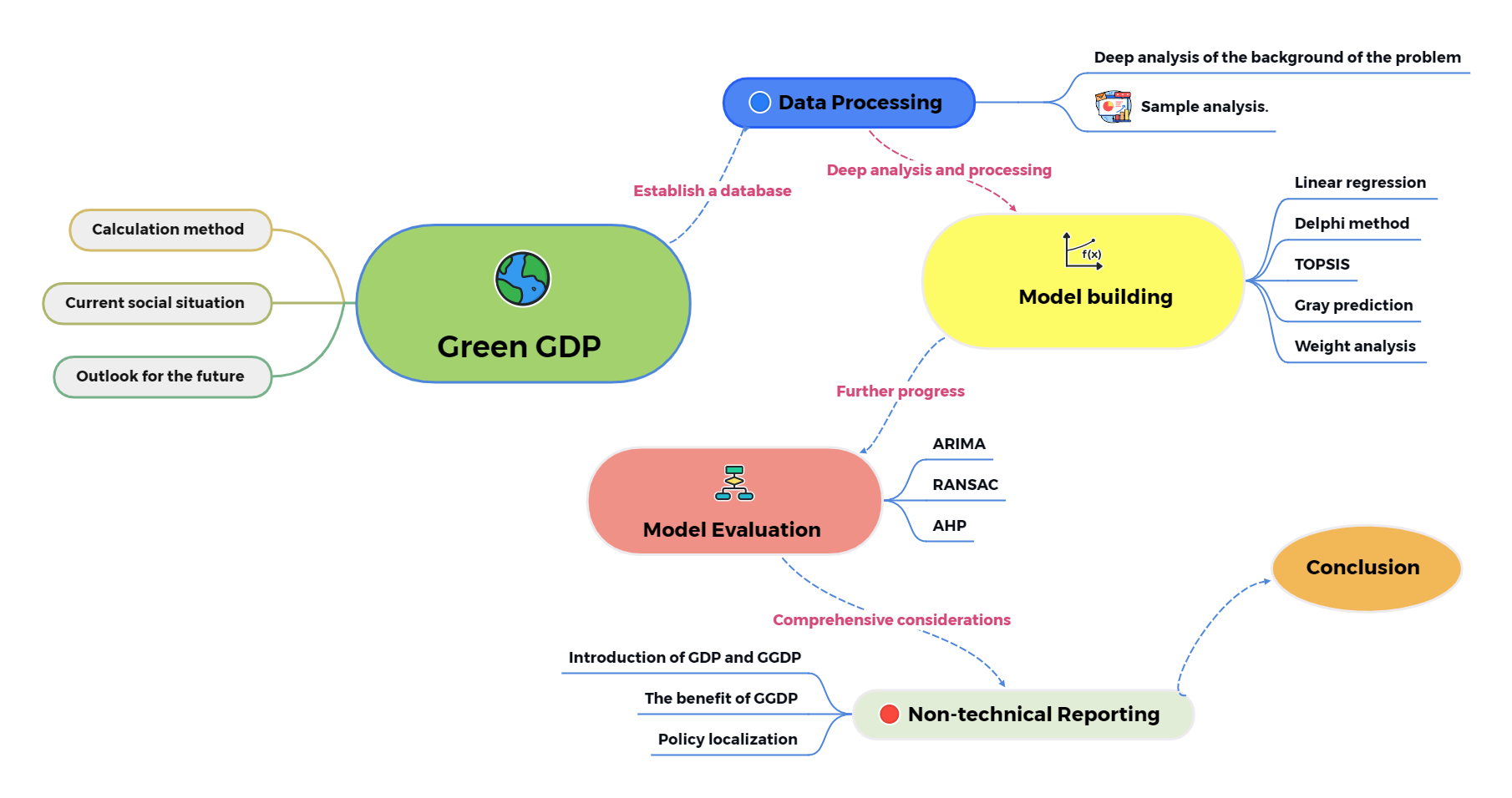 Mindmap