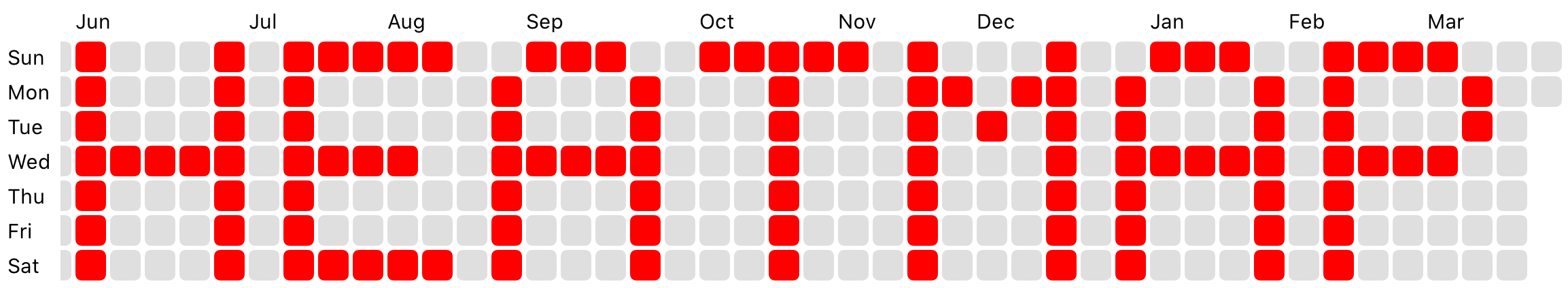 CalendarHeatmap Title