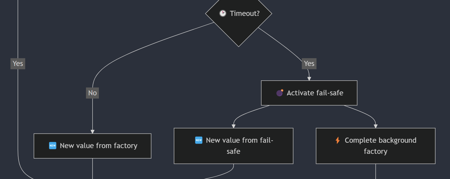 FusionCache Diagrams