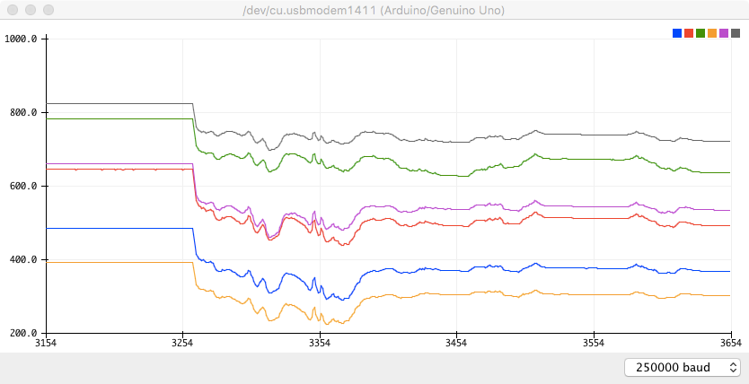 example data