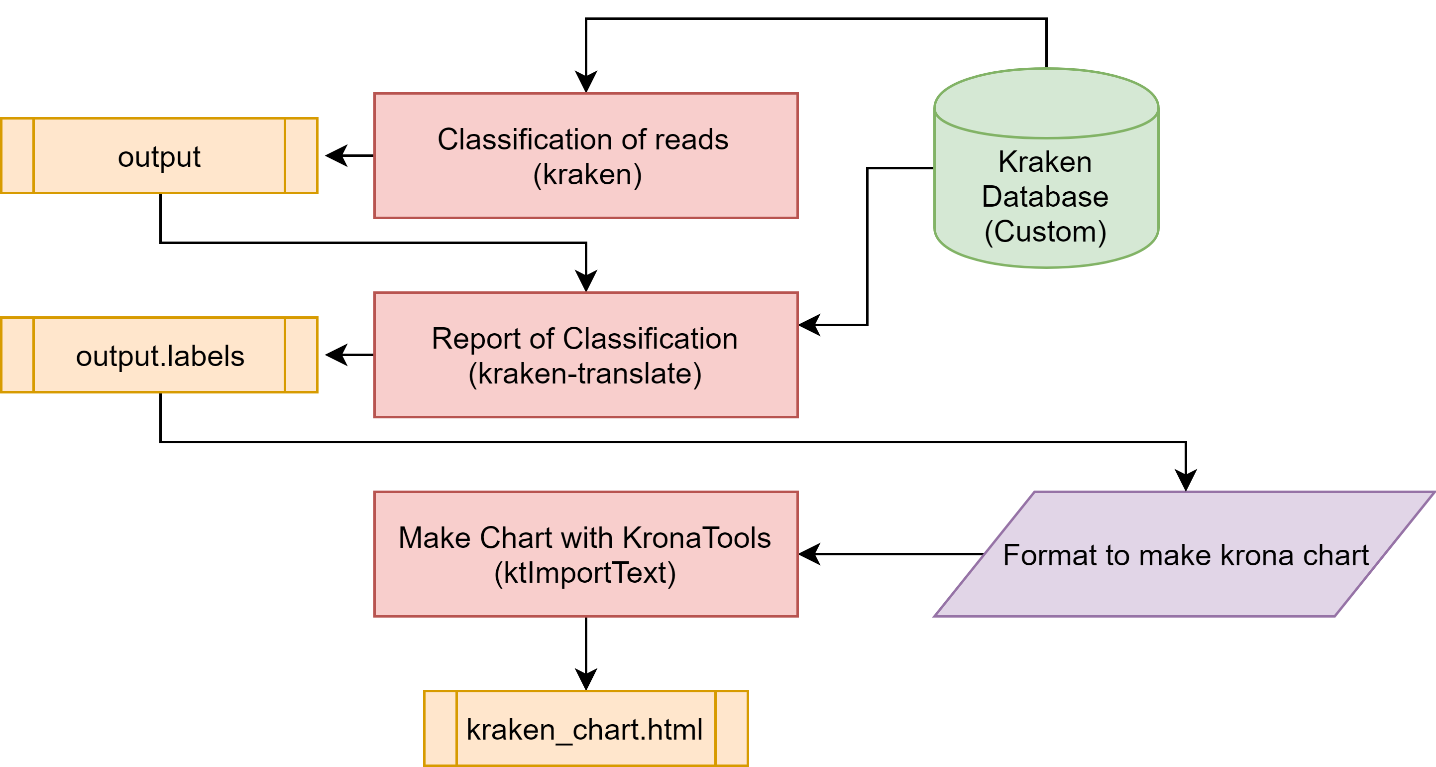 flowchart