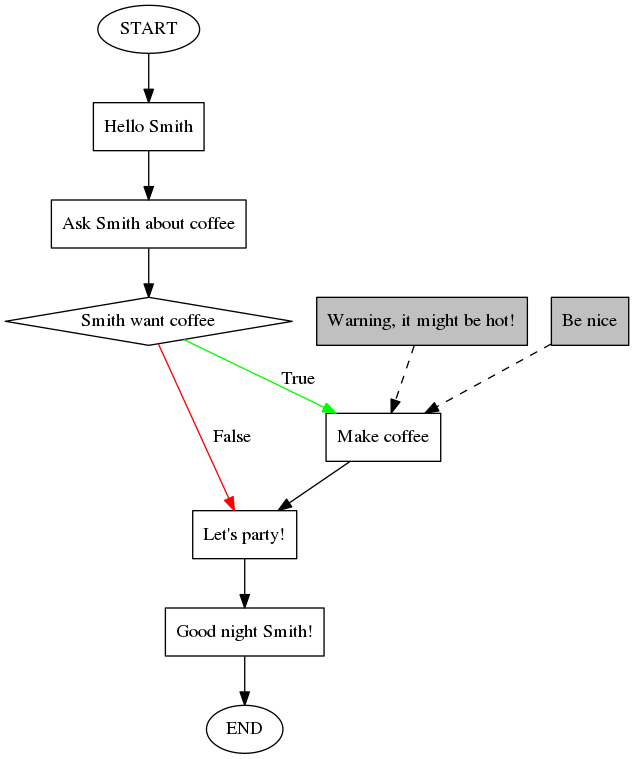 Rendered diagram