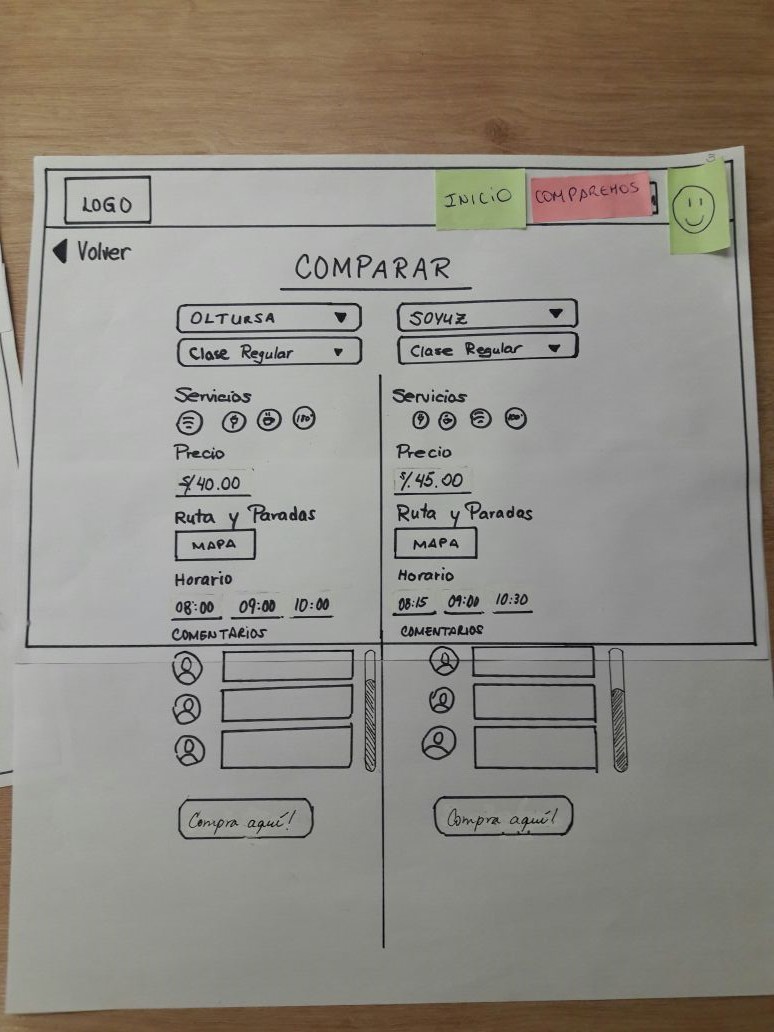 Segundo Paper Prototyping