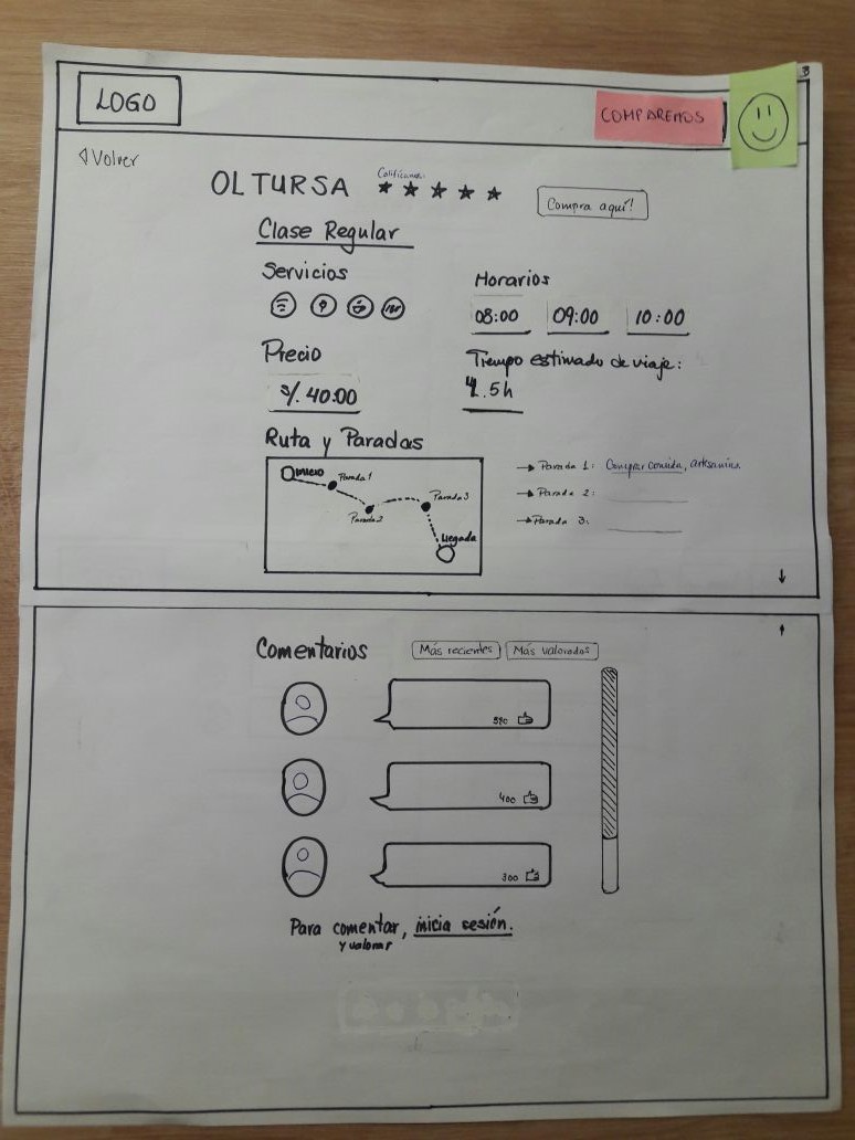 Segundo Paper Prototyping