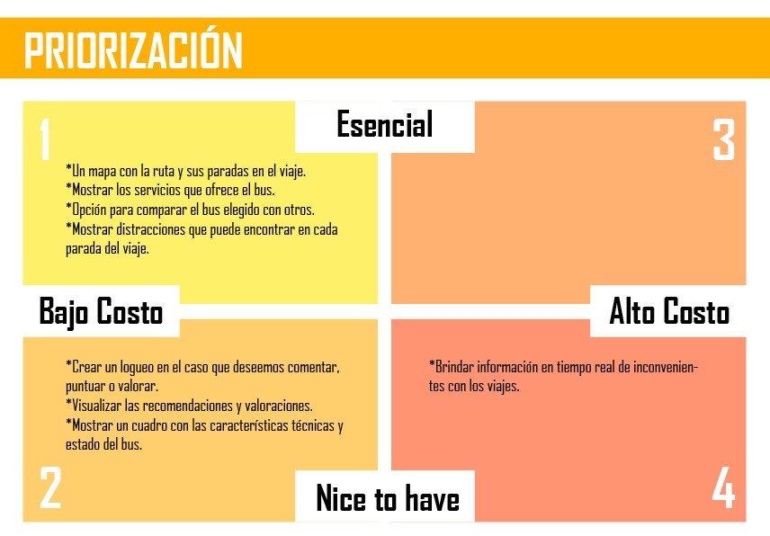 Priorización