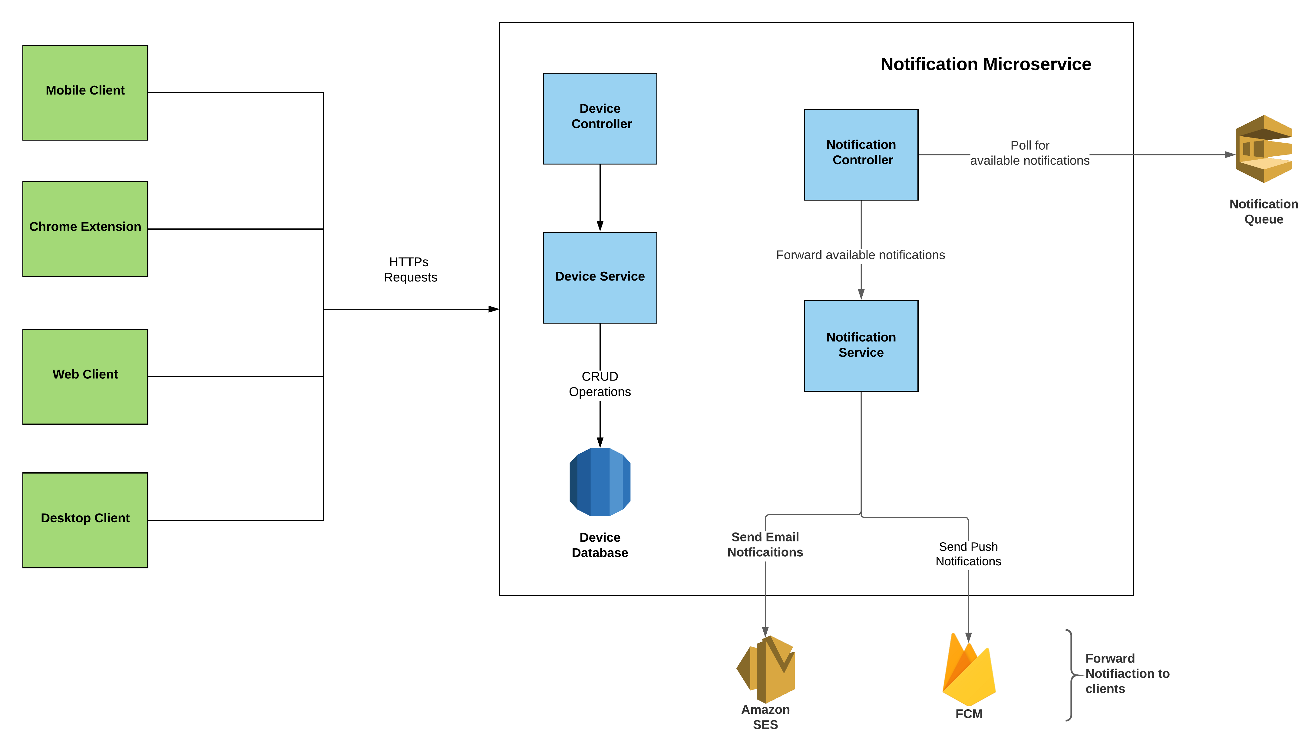 Notification Service Architecture