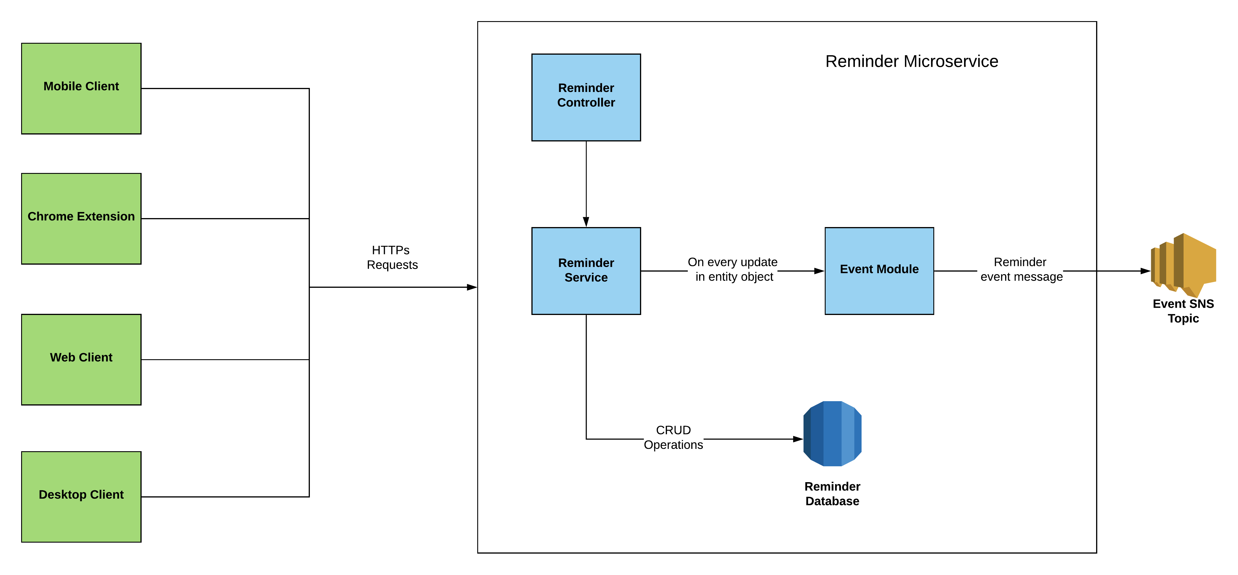 Reminder Service Architecture