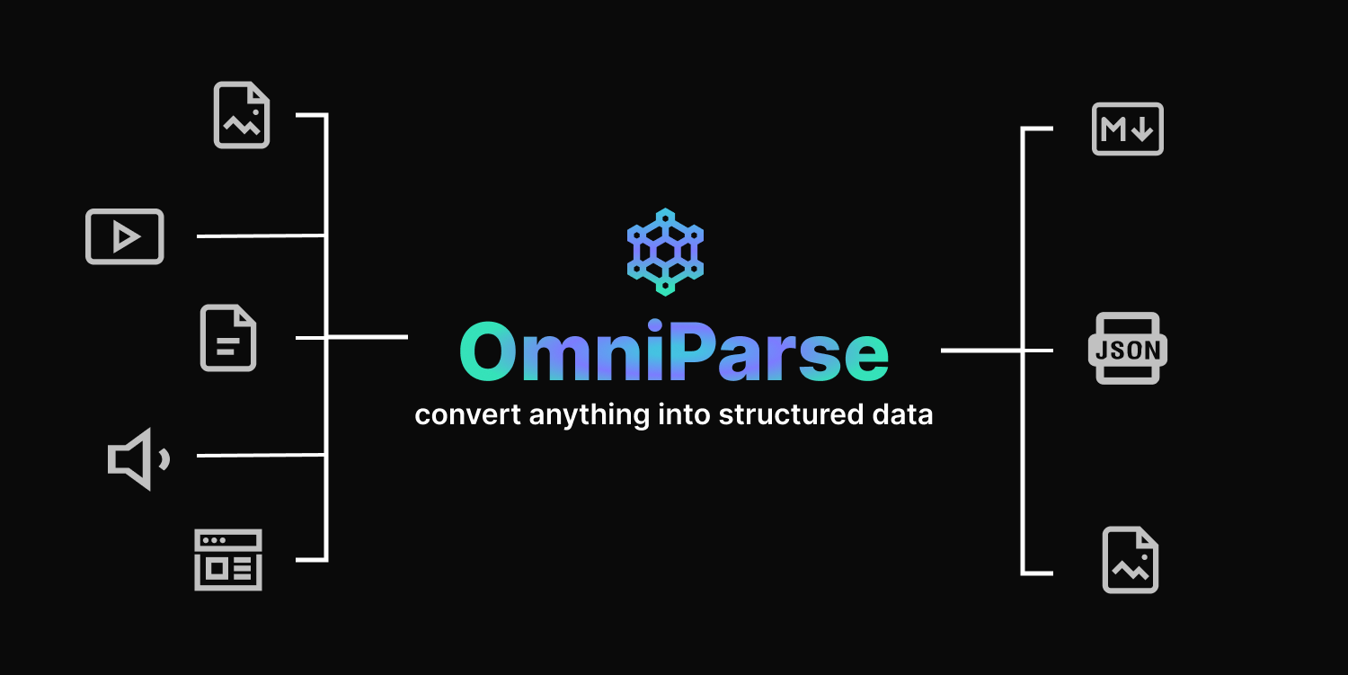 OmniParse