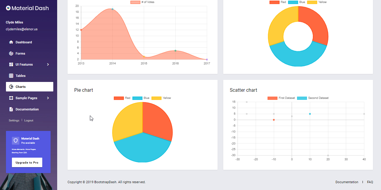 Material Design - Material Admin by BootstrapDash.