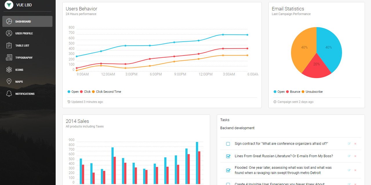 Vue Dashboard Light Bootstrap - App ScreenShot.