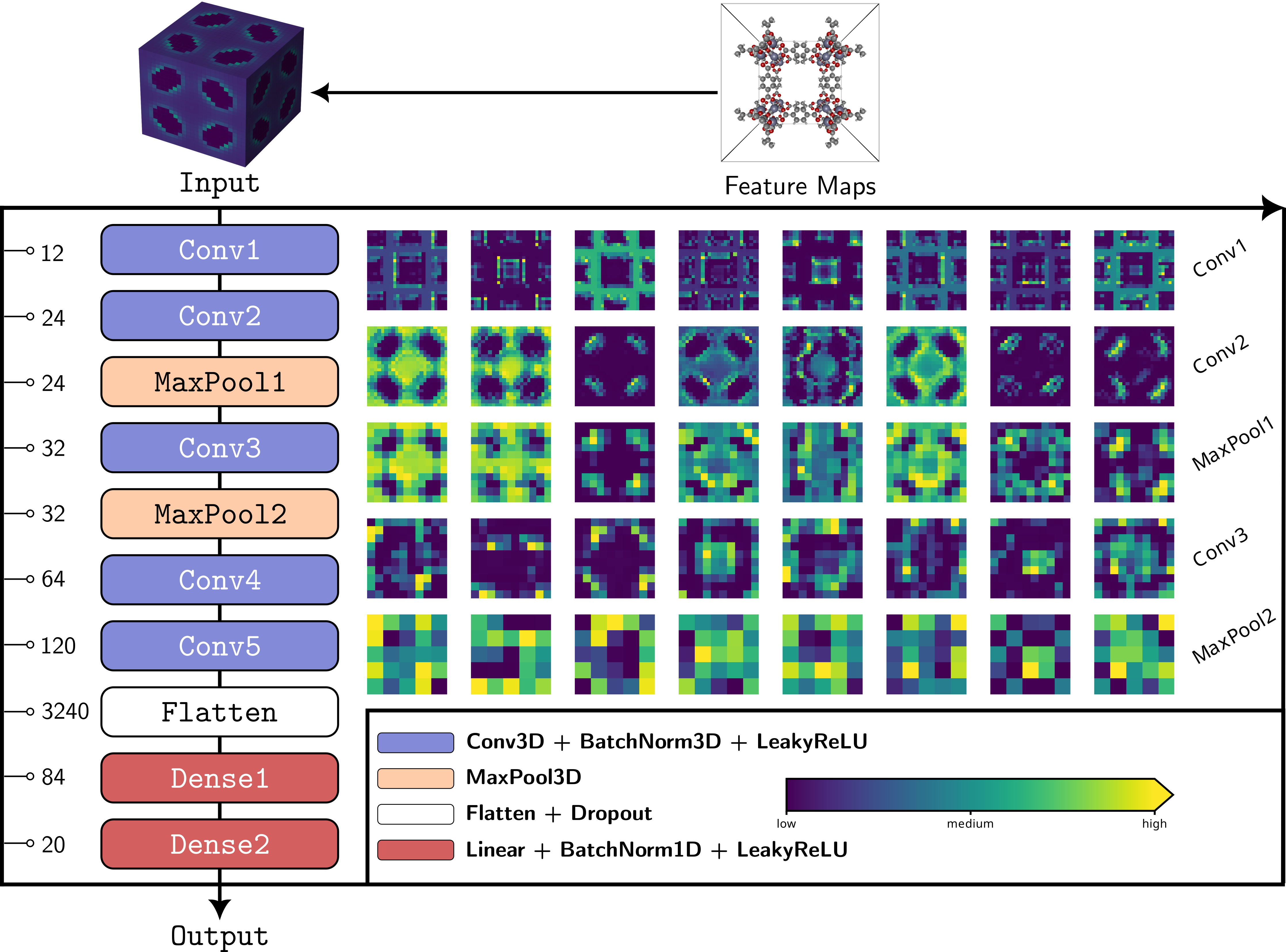 RetNet Architecture