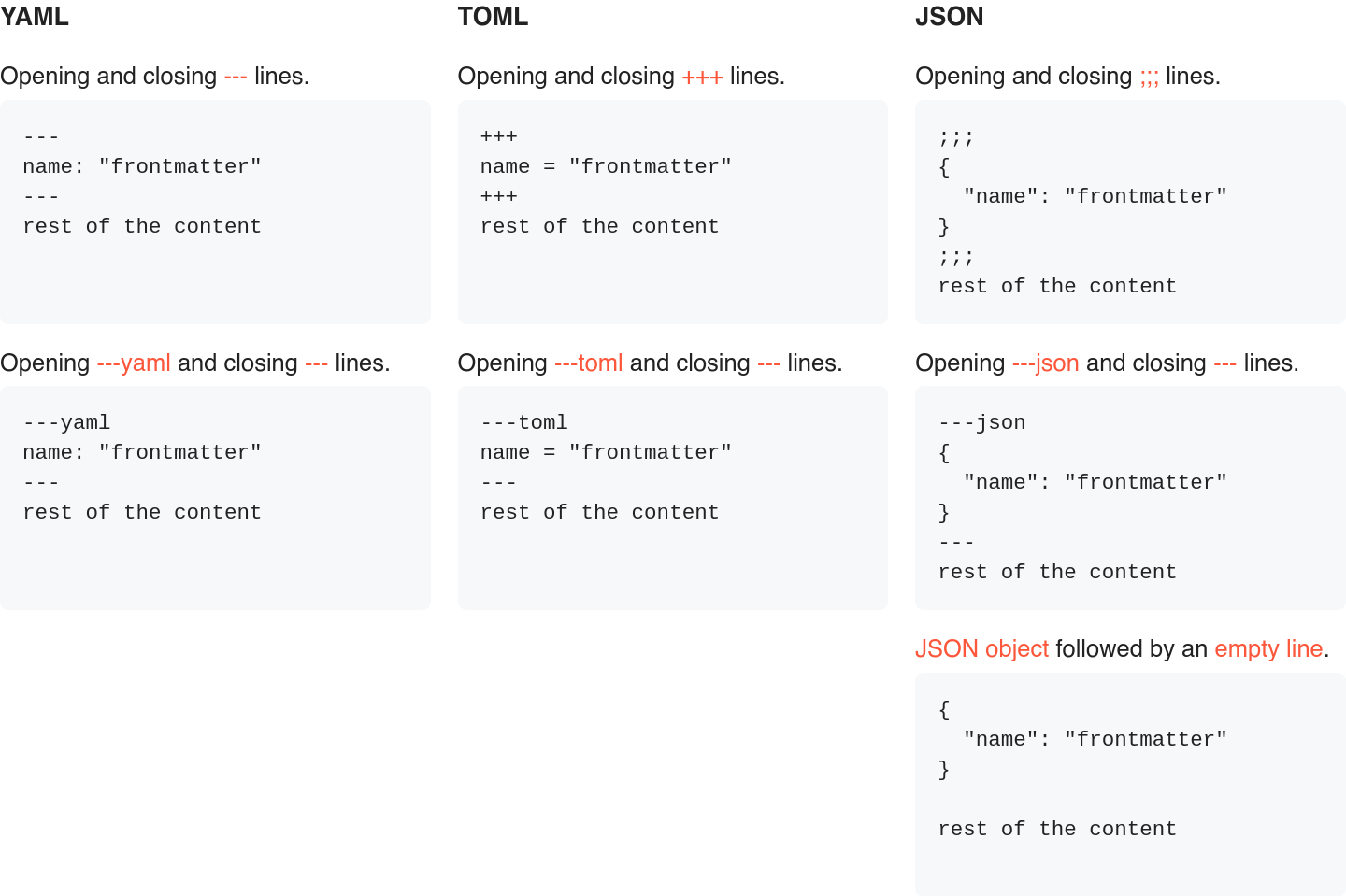 Default front matter formats