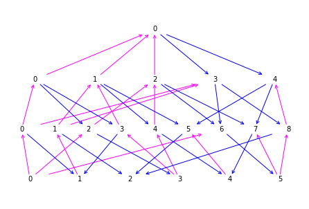 ExampleTopology