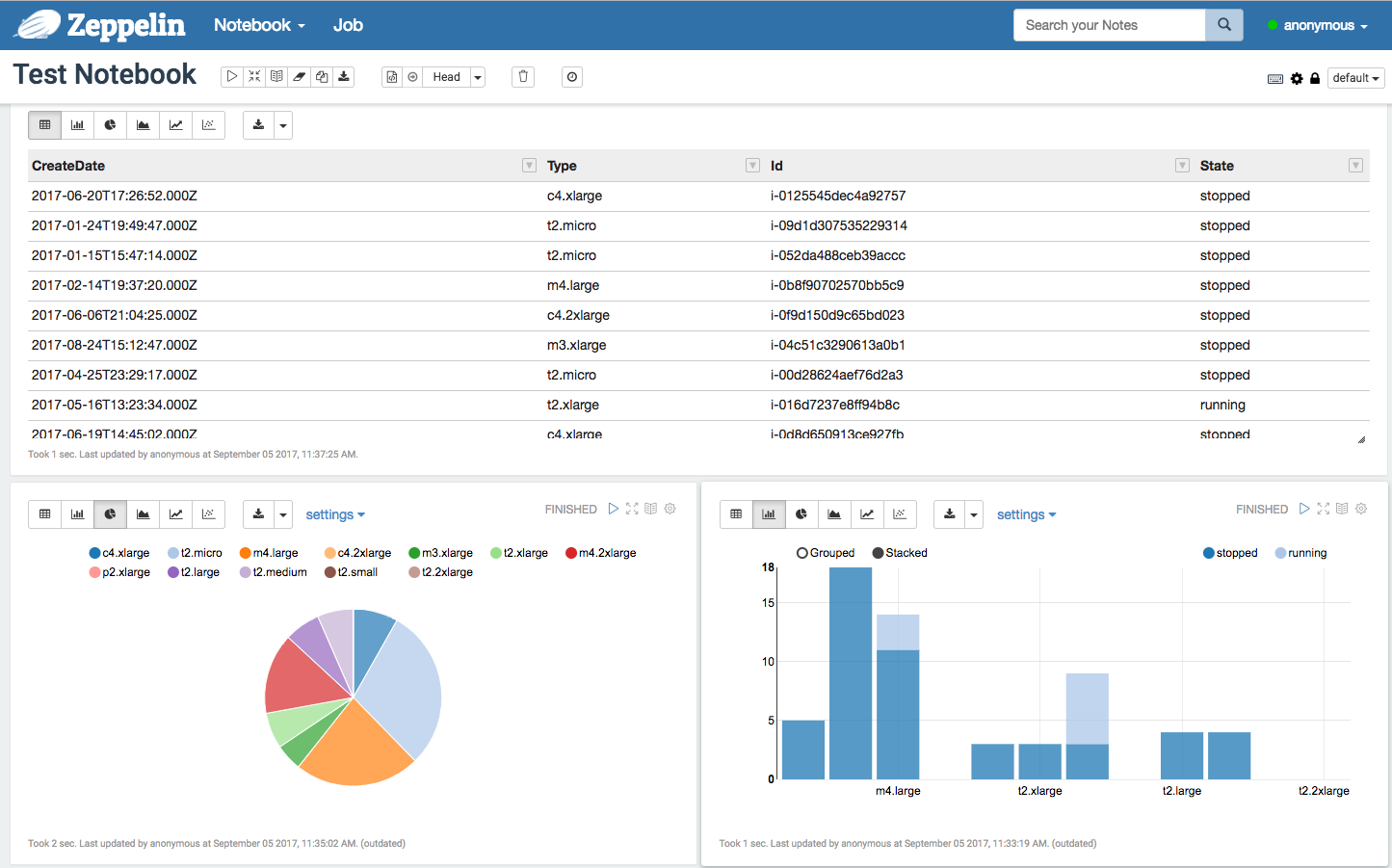 EC2 metrics using Zeppelin