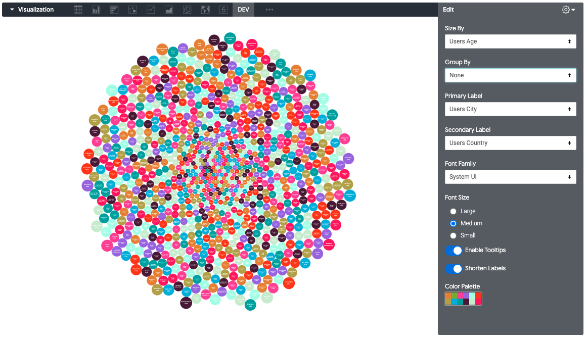 Bubble Chart with 1000 data records