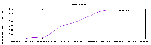 downloads evolution