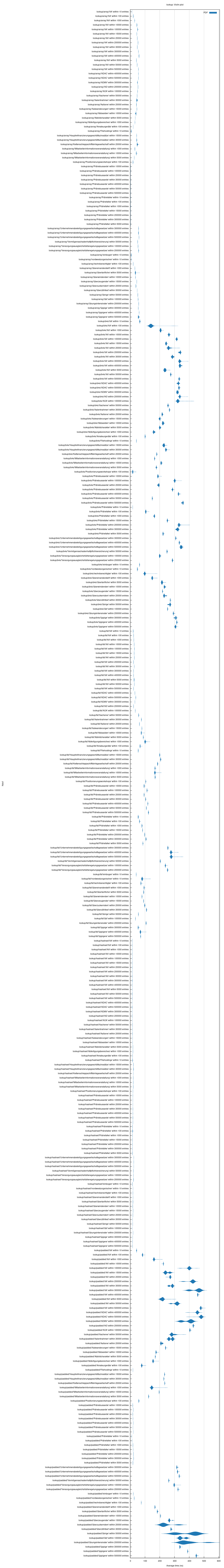 benchmark results violin plot