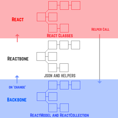 Dataflow