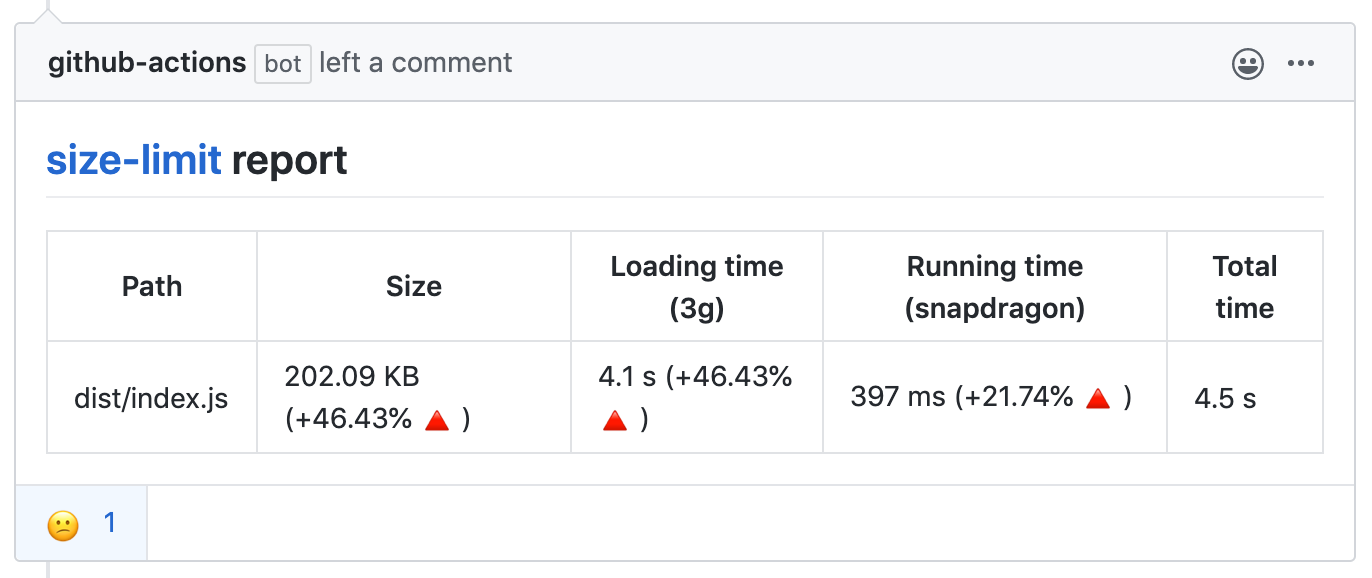 Size Limit comment in pull request about bundle size changes